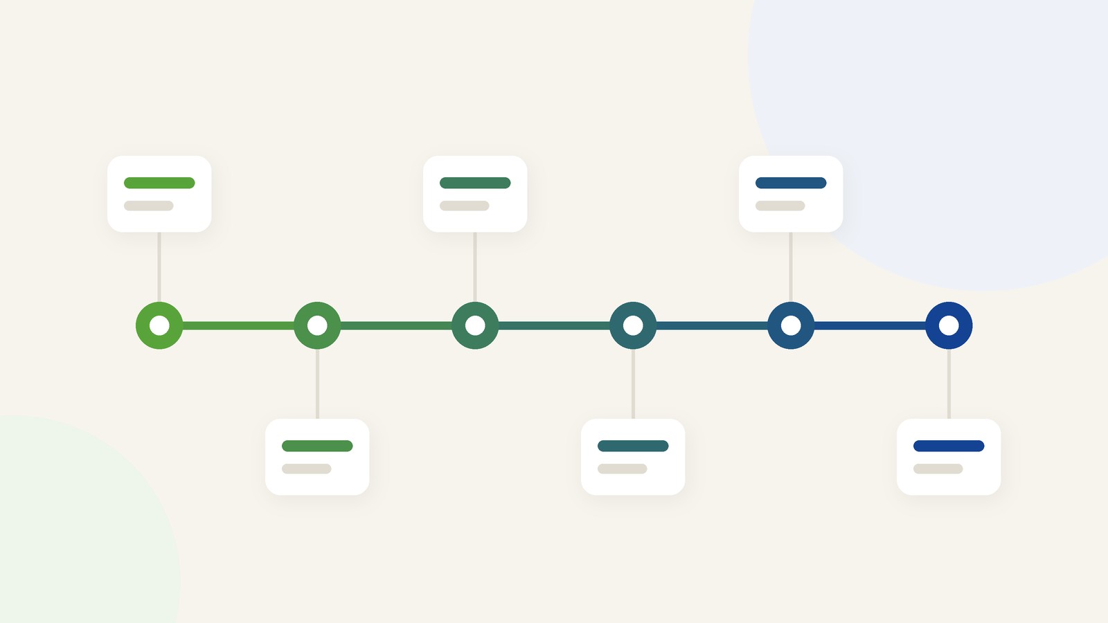 A clean timeline graphic divided into monthly stages in blue and green
